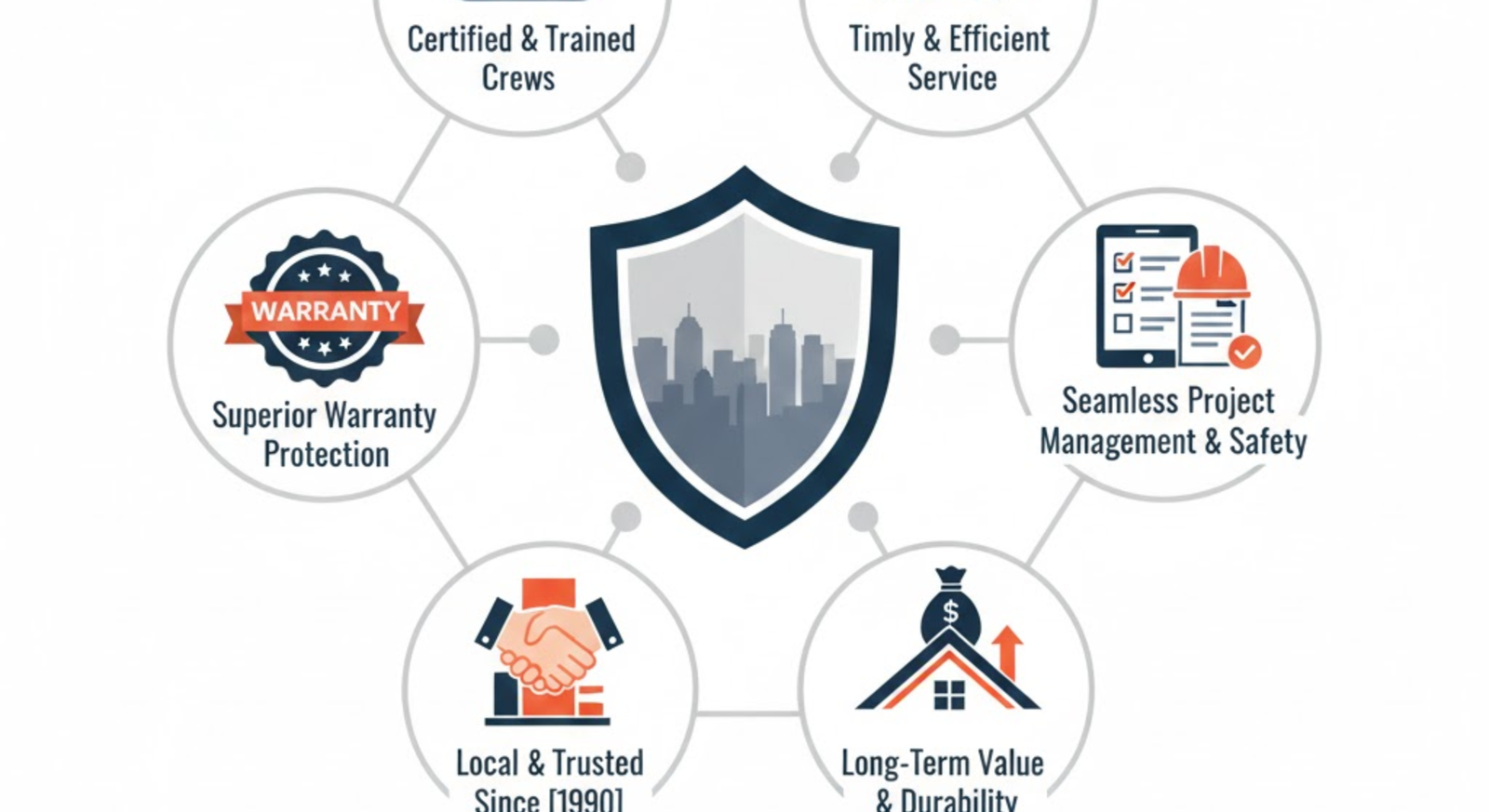 Advantages of Working With Apply Rite Roofing
