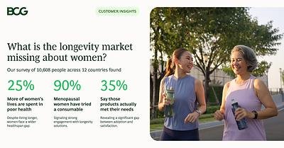 The Longevity Market Is Leaving $350 Billion on the Table in Unmet Demand From Women in Perimenopause and Menopause